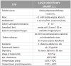 Laser krzyżowy PRO Smart 1.1